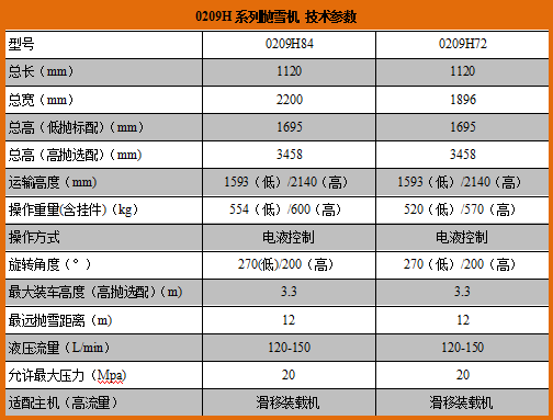 0209抛雪机.png