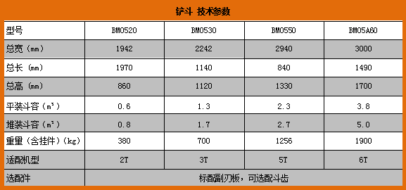 BM05铲斗参数.png