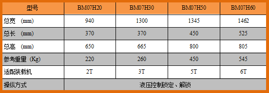 BM07H参数.png