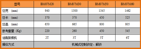 BM07M参数.png