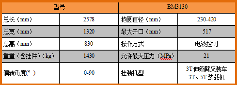 BM31电线杆夹持器.png